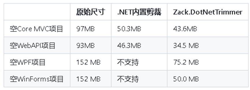 .NET Core剪裁器升级瘦身引擎，并支持剪裁计划的录制和回放