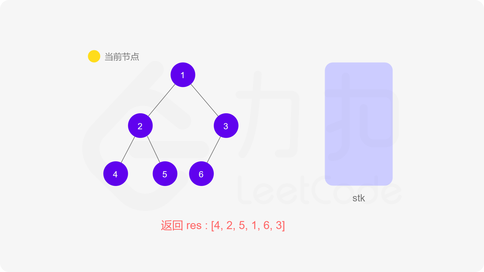 【LeetCode】94.二叉树的中序遍历