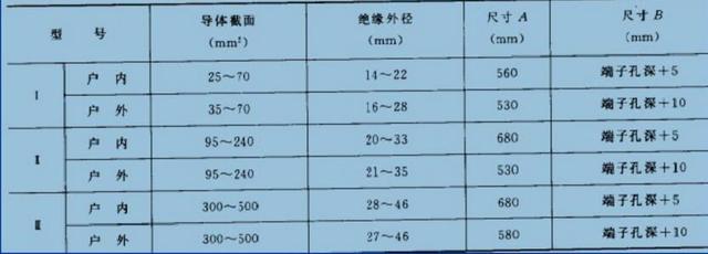 高压电缆头制作尺寸图图片