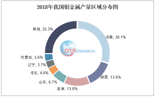 钼铁行业分析