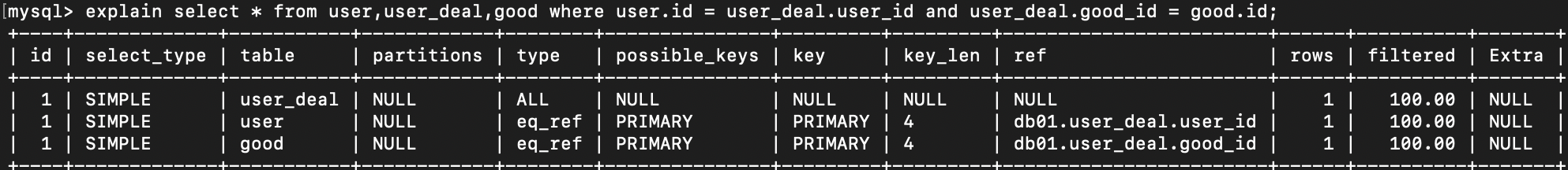 MySQL执行计划全面解析