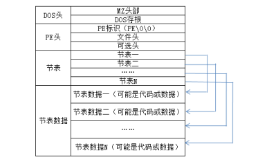 2.1 PE结构：文件映射进内存