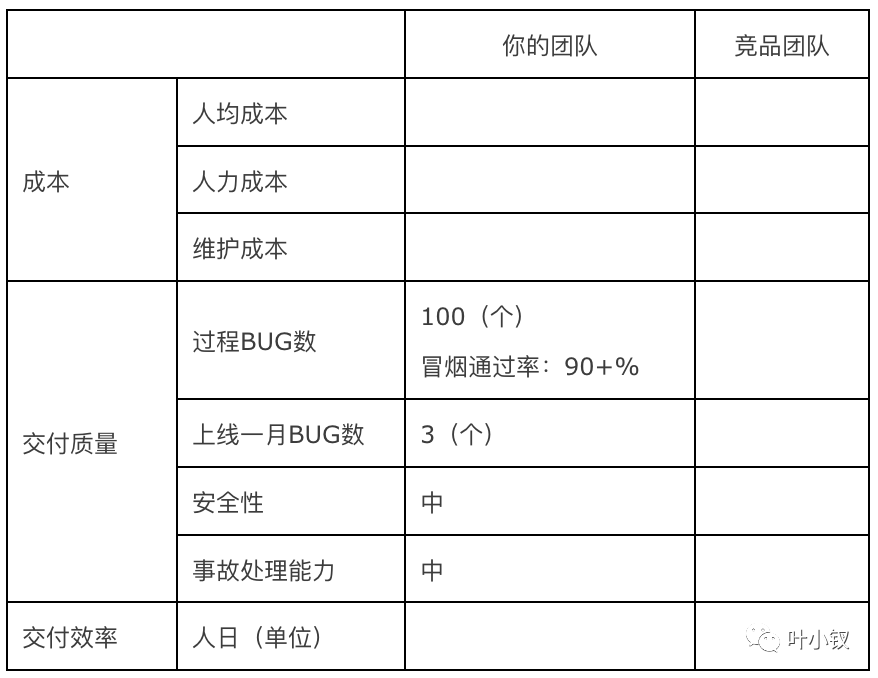 ac2fdc8071473966173daabba85ccdf8 - 技术管理进阶——扎心了！老板问我：你们技术部和外包团队有什么区别？