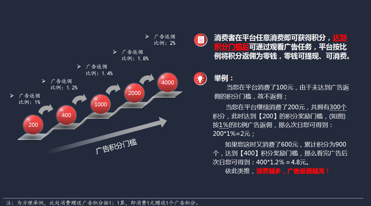 广告电商——边看广告边赚钱，实现三方共赢的局面