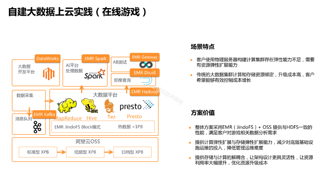 邵楠：数据湖存储的现状和未来趋势