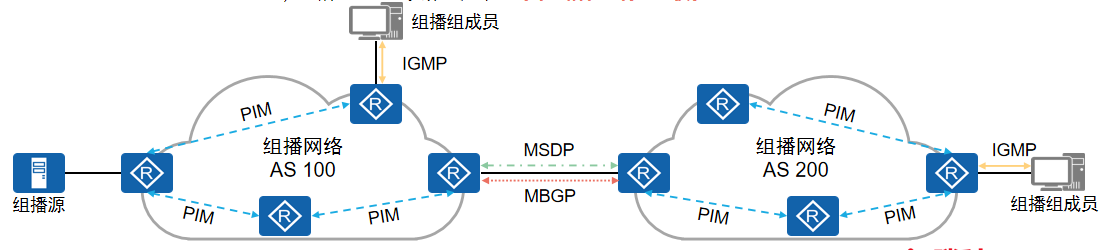 组播协议