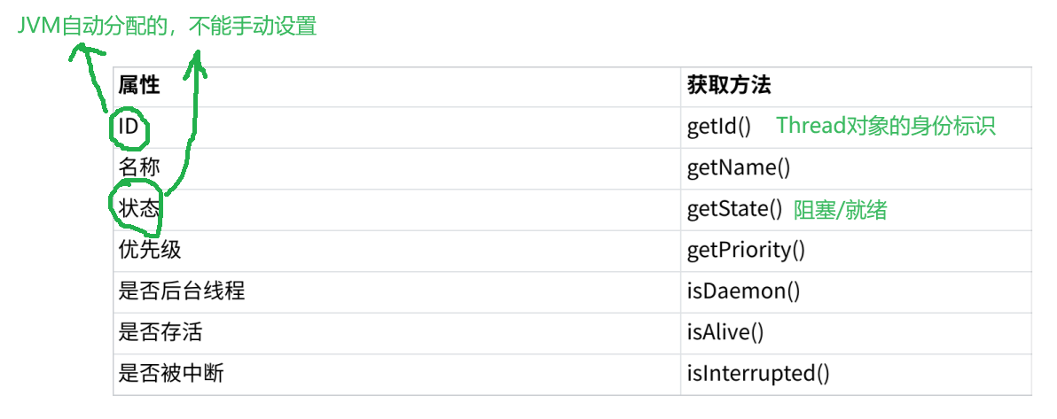 【多线程-从零开始-贰】线程的构造方法和常见属性