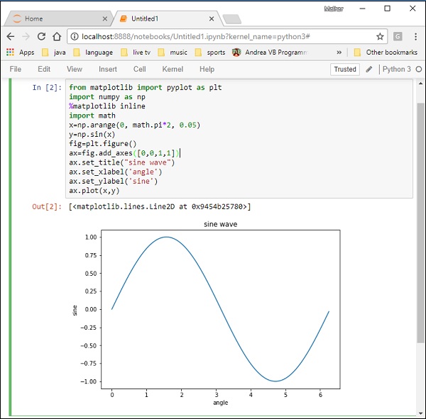 Matplotlib 面向对象的接口