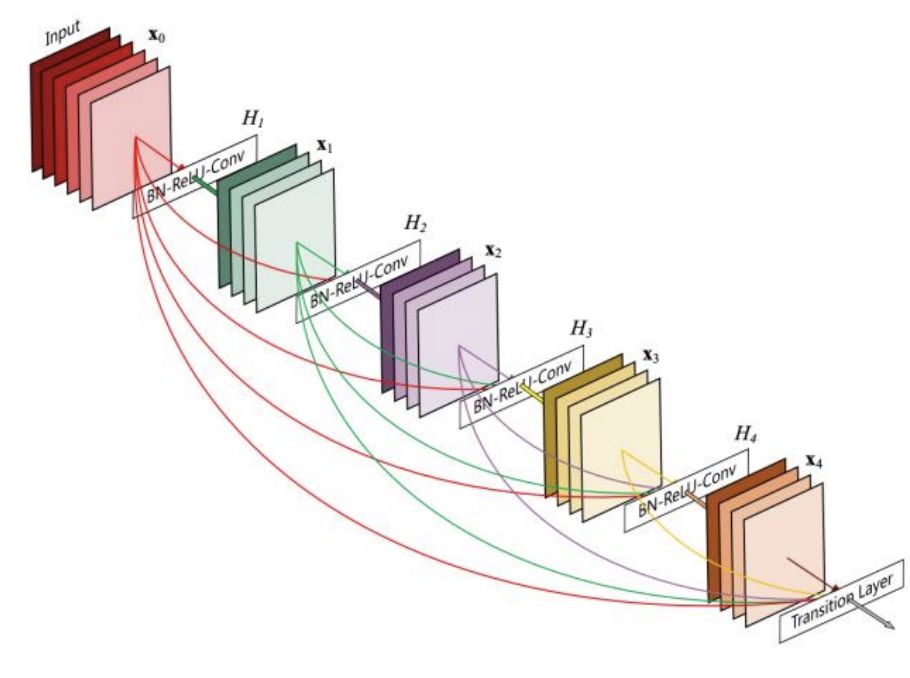 【2019斯坦福CS224N笔记】(5)The probability of a sentence Recurrent Neural Networks and Language Models