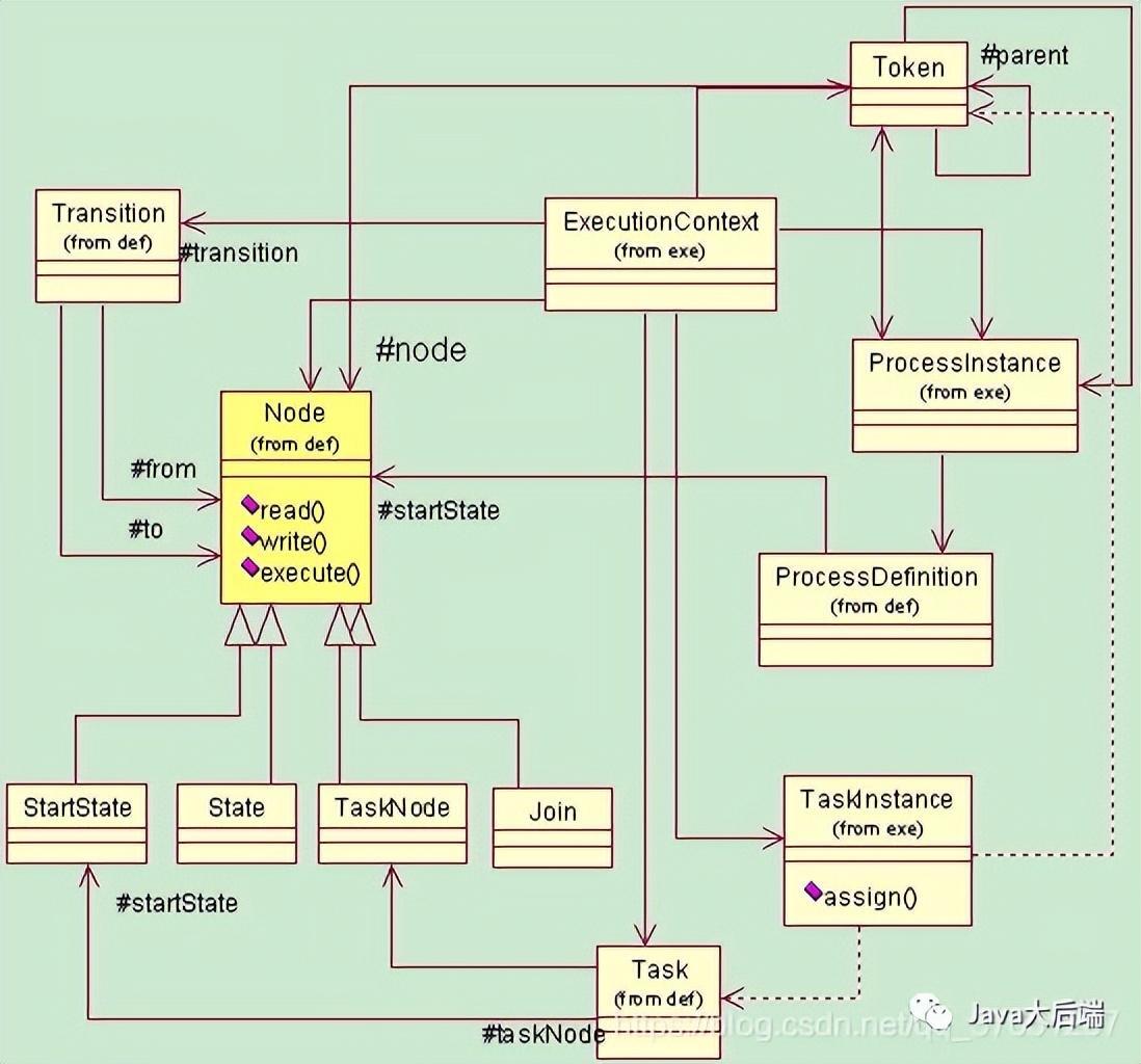 Java 大后端各种架构图汇总(建议收藏)_java最新架构-CSDN博客