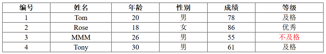 第十七天 JavaScript、Vue详细总结