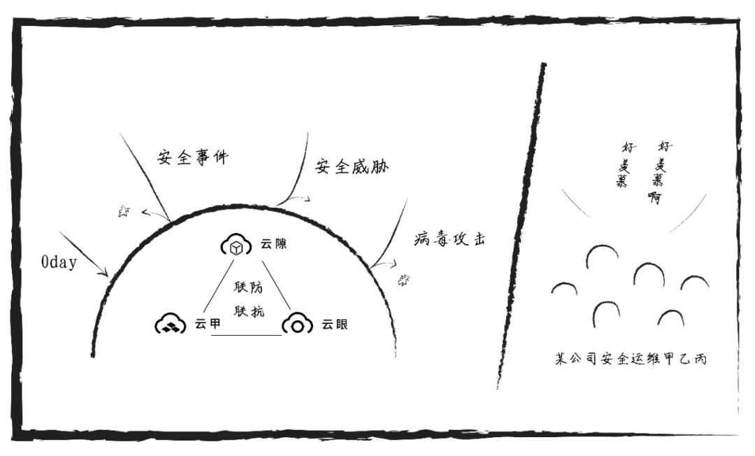 云原生安全联防联抗策略玩转微隔离