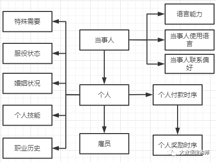 概念模型设计是什么 ac3c3525d893b56e3def458853b6c4eb.png