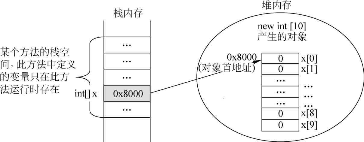 java的栈内存和堆内存_Java本地方法栈