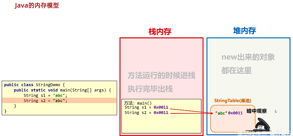 直接赋值的