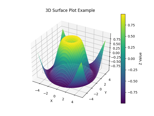 Python自学之Colormaps指南