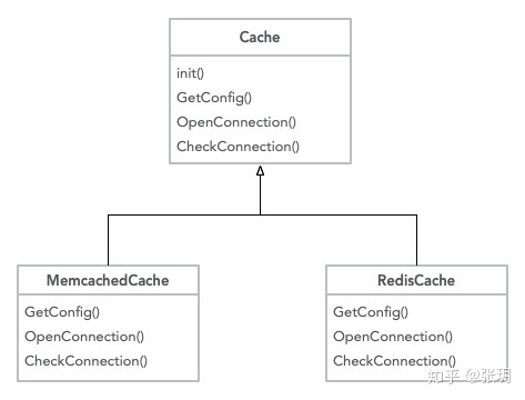 php socketconnect连接失败_PHP设计模式之模板方法模式