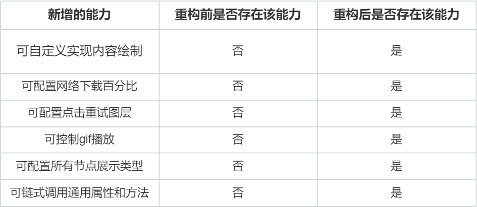 基于ArkUI框架开发-ImageKnife渲染层重构