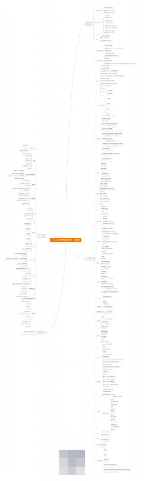 阿里技术专家编写的375Java成神之路基础版「附思维导图」