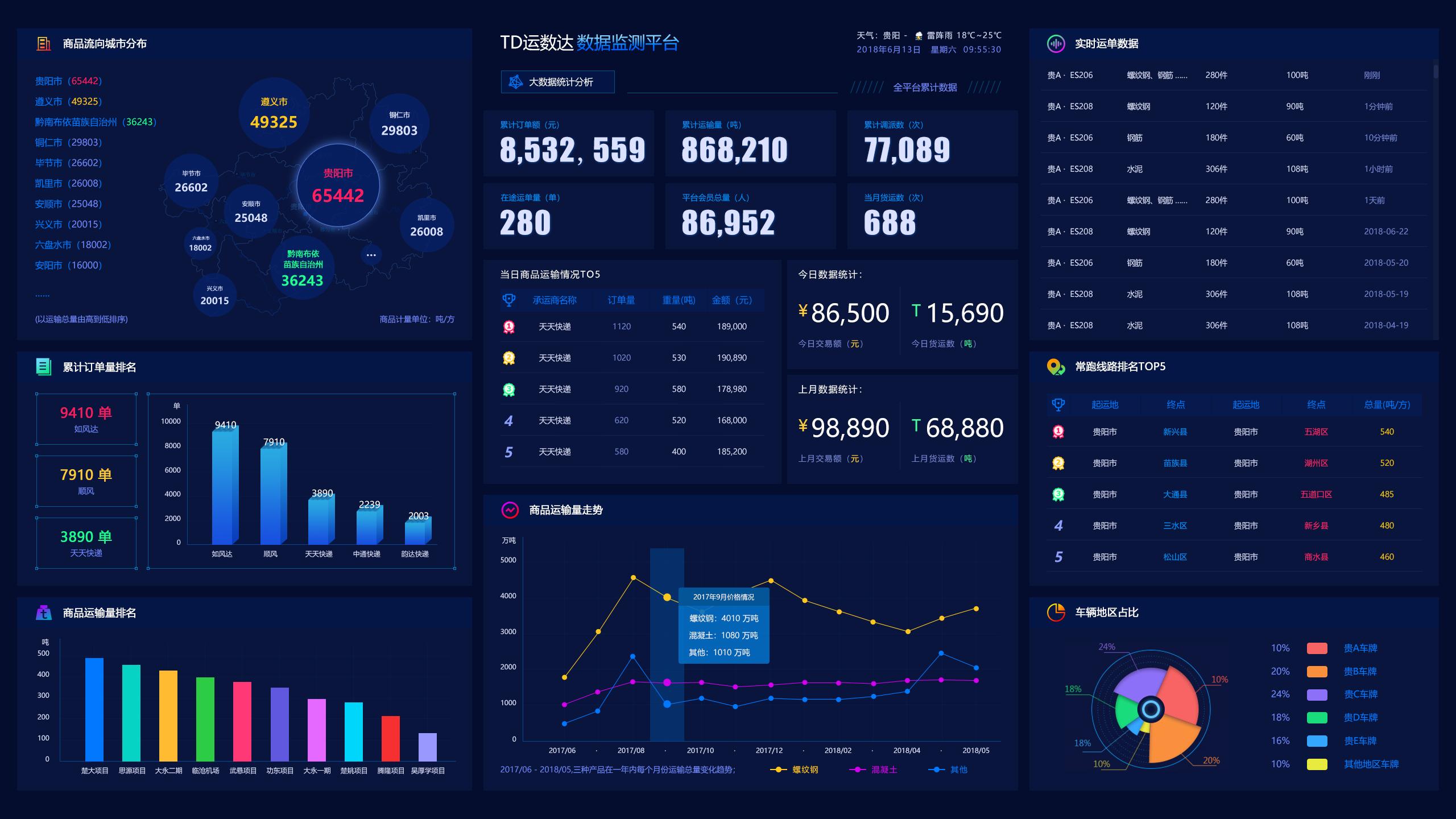 掌握这10条法则你也能成为可视化大屏设计高手