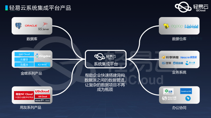 网易互客CRM  微盟系统  管易系统  金蝶系统对接集成整体解决方案