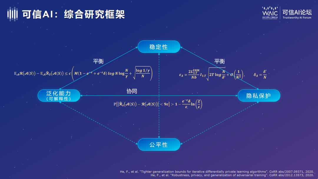 判断人工智能是否可信的“四把尺子”