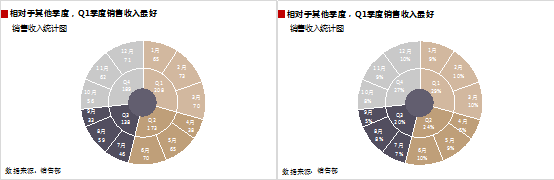 excel图表饼状图_excel生成图表 (https://mushiming.com/)  第2张