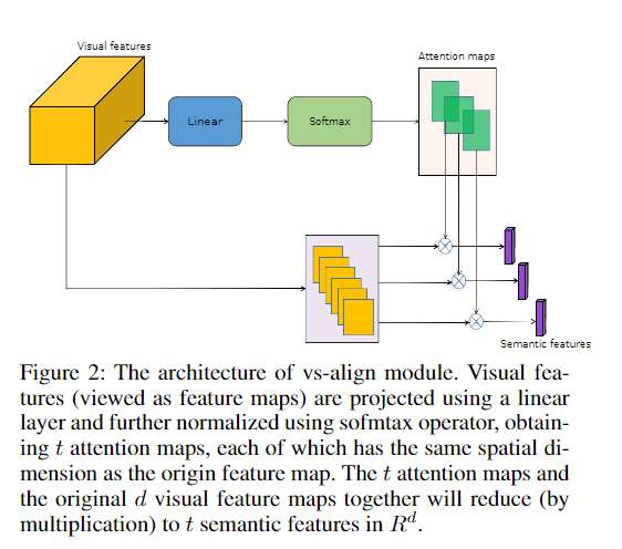 vsalign