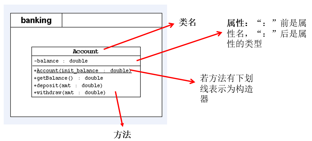 面向对象编程（基础）11：阶段性知识补充