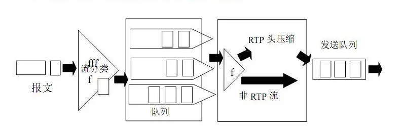 什么是网络中的服务质量 (QoS)，其相关技术和关键指标有哪些？