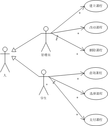 microsoft office visio professional 之用例图
