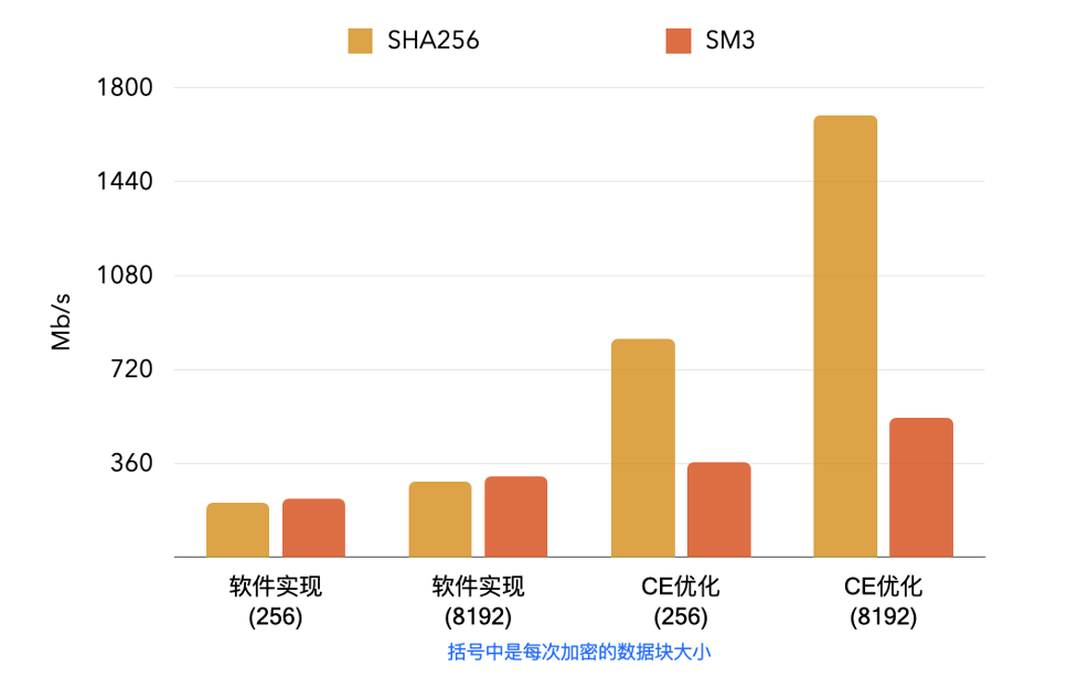 海光ccp介绍基于cpu实现硬件ssl密码技术