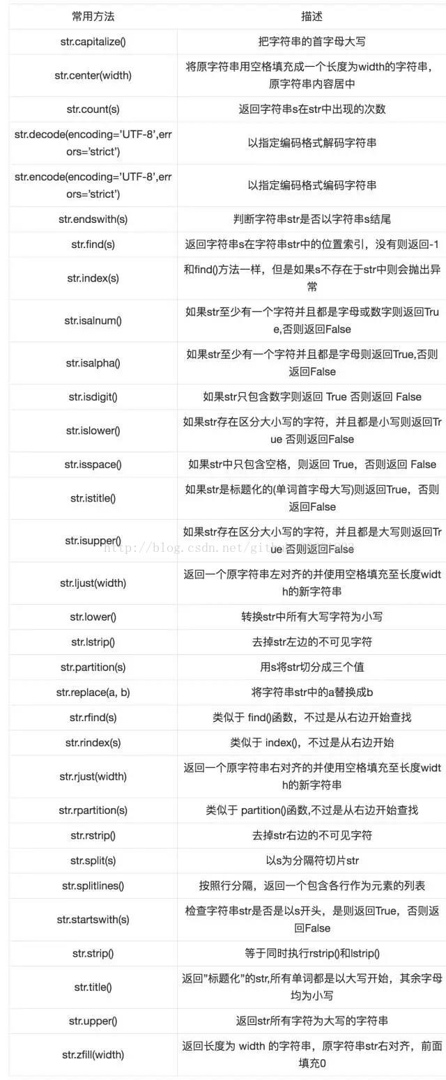 python常用字符串处理方法
