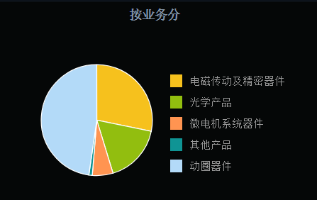 “苹果光环”褪色后，瑞声靠什么坐稳头把交椅？