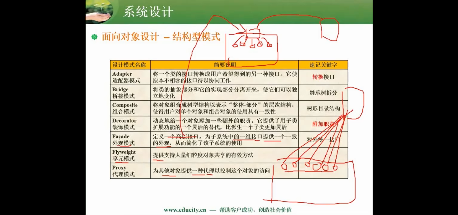 两周备战软考中级-软件设计师-自用防丢 (https://mushiming.com/)  第197张