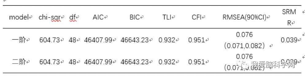 mplus 软件_Mplus基础系列教程(三)_weixin_39834745的博客-CSDN博客