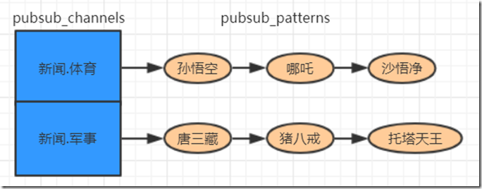 redis的四大特性和原理_数据库_03