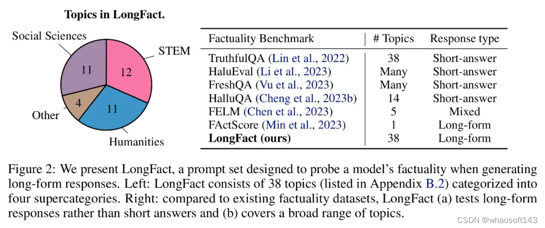 long-form-factuality_基准测试_02