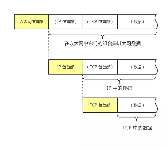 ̫，ܰTCP/IP Э齲װ