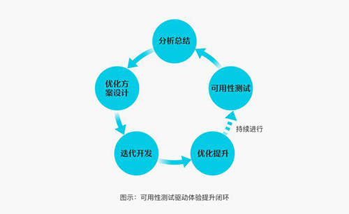 测试用例可复用性