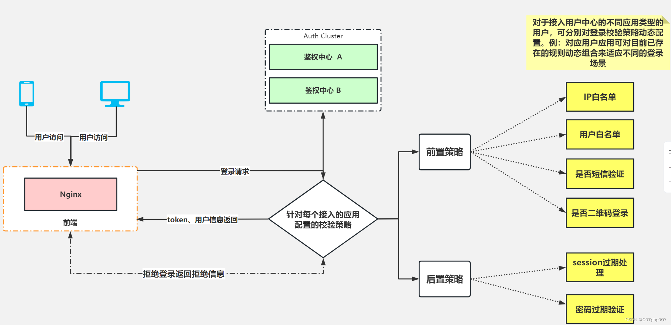 数据泄露时代的安全之道：访问认证的重要性_权限管理_03