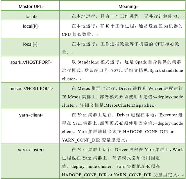 編寫一個linux程序，編寫一個腳本判斷某個用戶是否處在活動模式_大數據技術之Spark內核解析（二）Spark 部署模式...