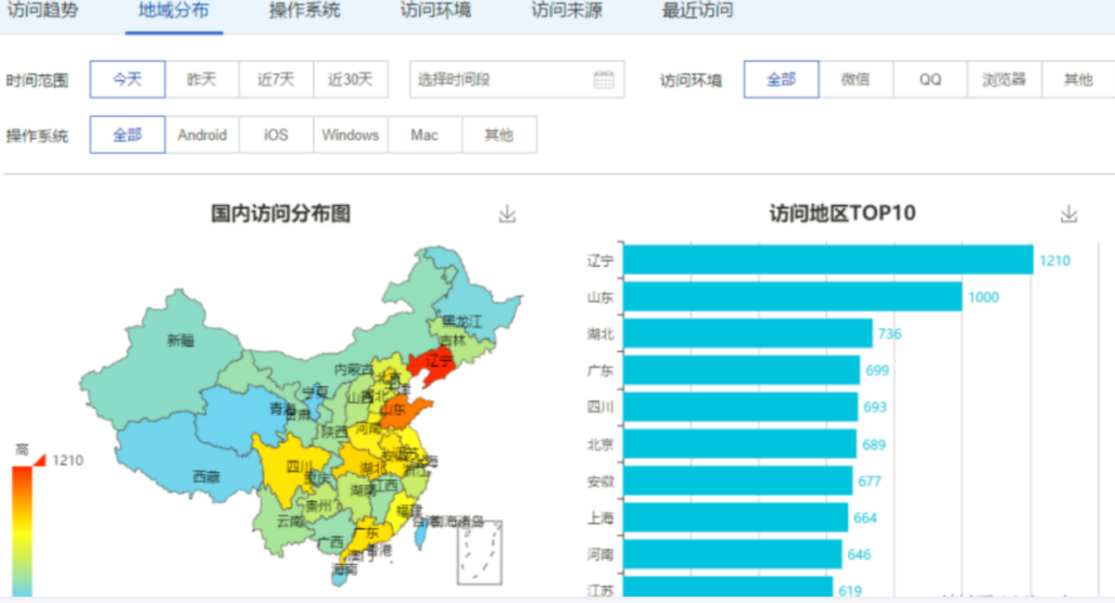 三维推：二维码生成与修改、加logo、设置有效期