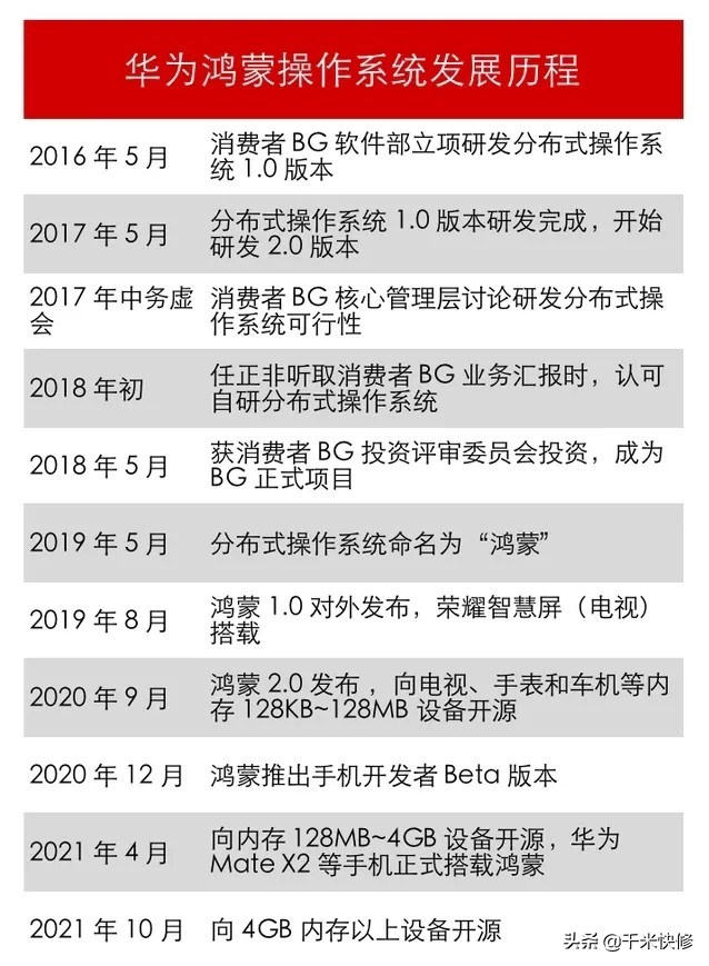 4月份见！至少3亿台设备使用鸿蒙，EMUI 11已达1亿