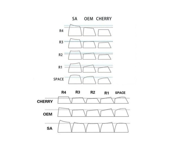 机械键盘不只有轴体的区别！键帽高度也有些学问