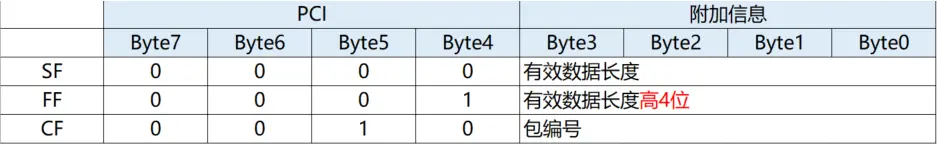 LIN总线学习笔记（1）-总线传输规范