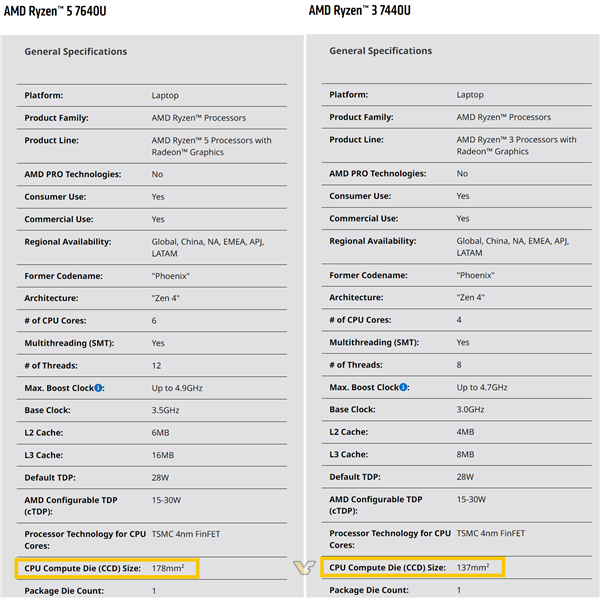 公式リアルハンマー！ AMD は実際にすでに大小のコアを持っています: Zen4+Zen4c の良心の組み合わせ