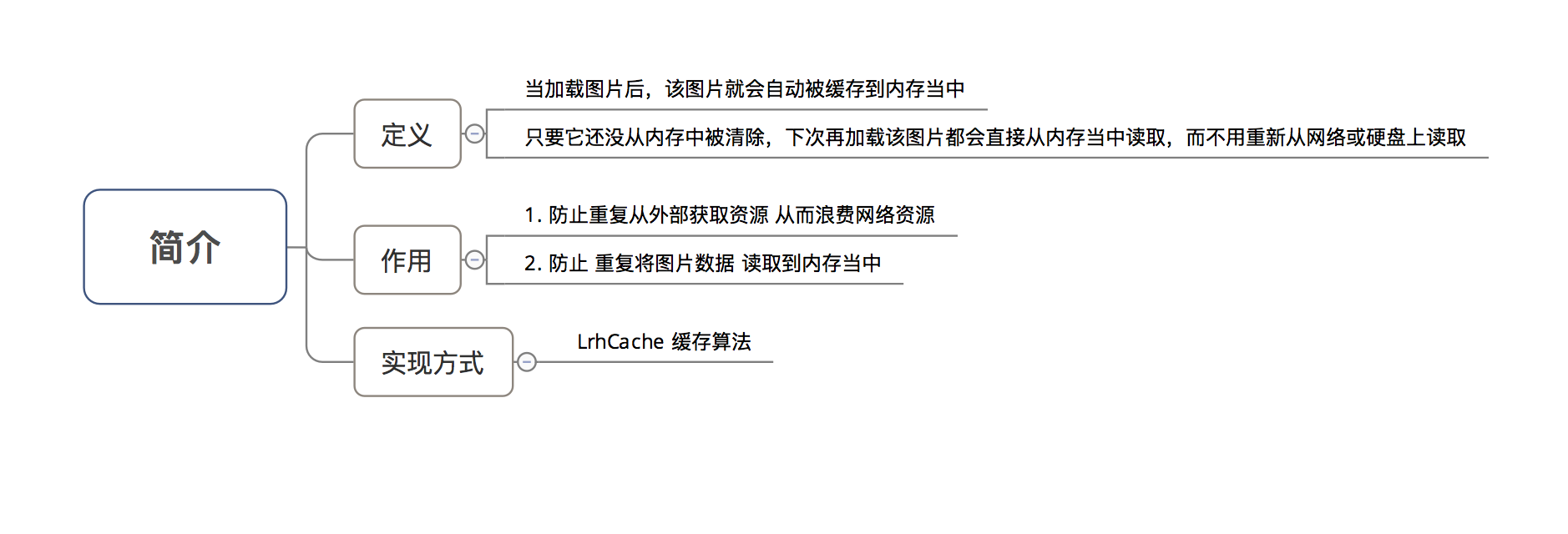 示意图