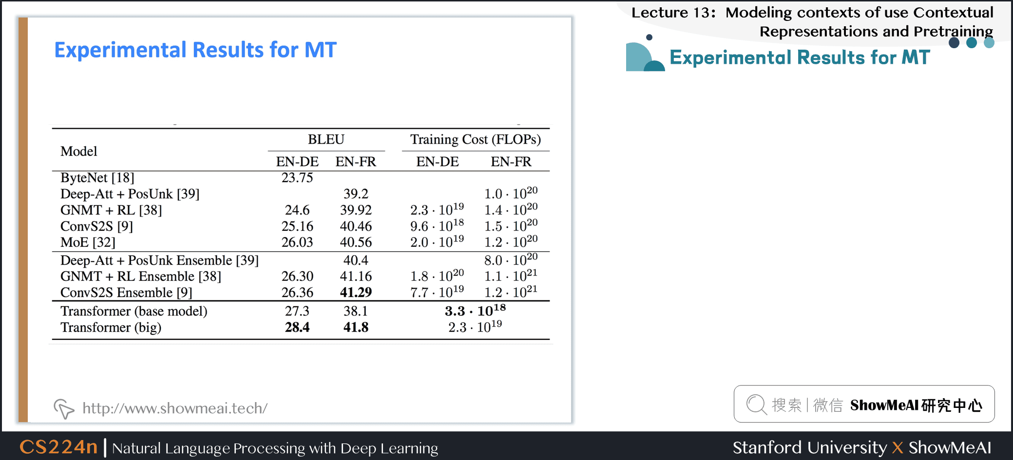 Experimental Results for MT