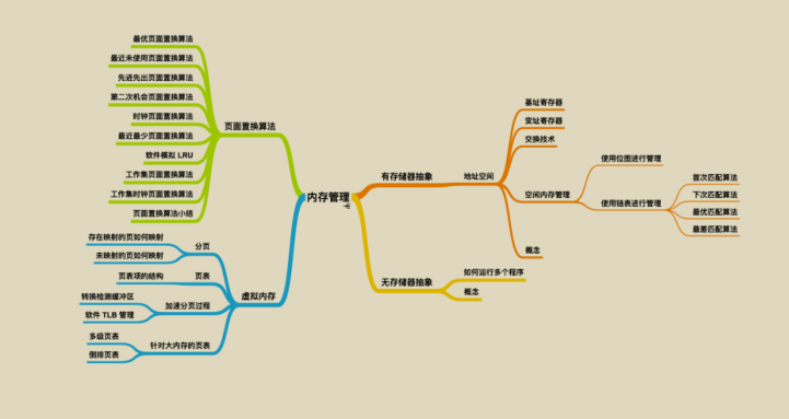 华为工程师终于把困扰我多年的「操作系统和计算机网络」讲明白了